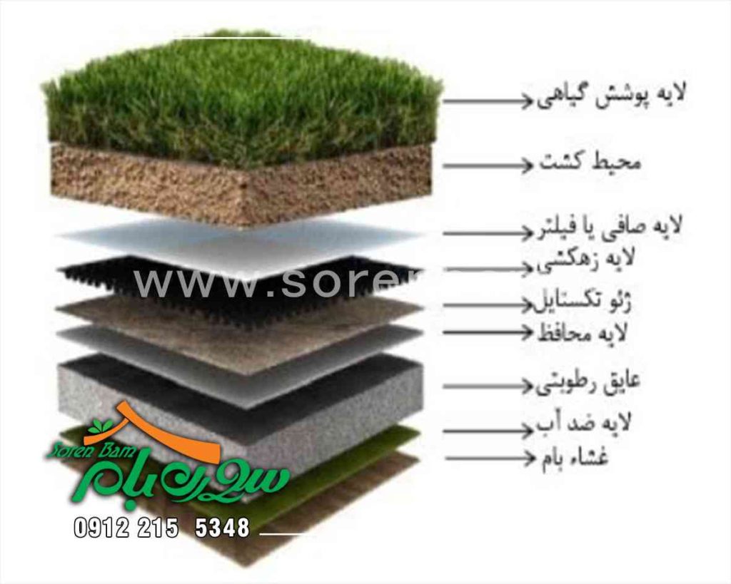 آشنایی با لایه های روف گاردن