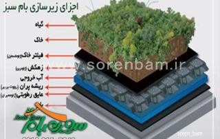 لایه های روف گاردن